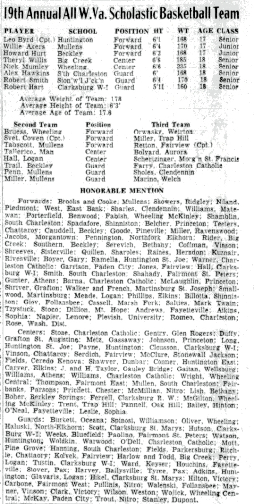 The 19th All-State Team (1955) included First Team: Forwards Leo Byrd of Huntington, Wille Akers of Mullens; Centers Theryl Willis of Big Creek and Nick Humley of Wheeling, and Guards Alex Hawkins of South Charleston, Robert Smith of Stonewall Jackson, Robert Hart of Clarksburg Washington Irving.